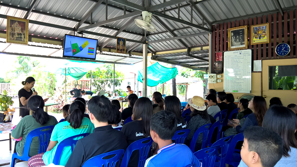 ภาพที่ 2