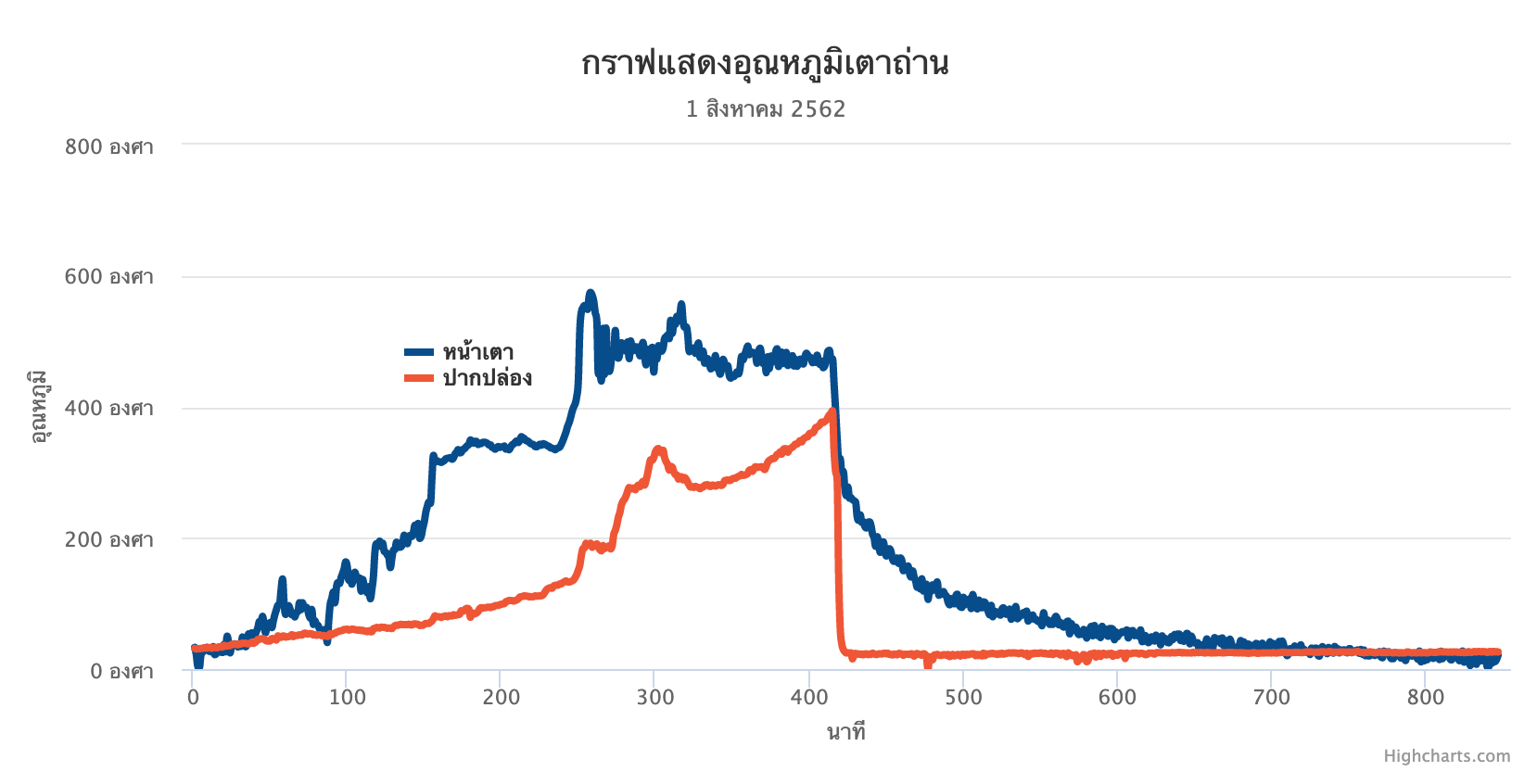 ภาพที่ 9