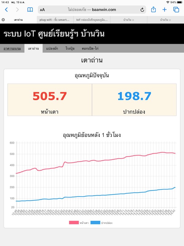 ภาพที่ 3