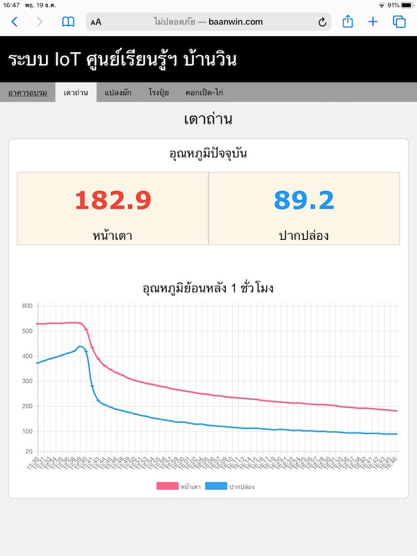 ภาพที่ 4