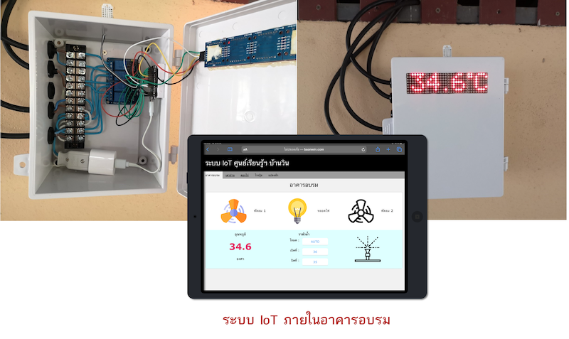 ภาพที่ 1