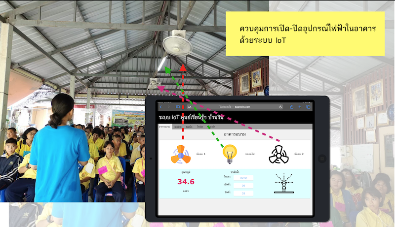 ภาพที่ 2