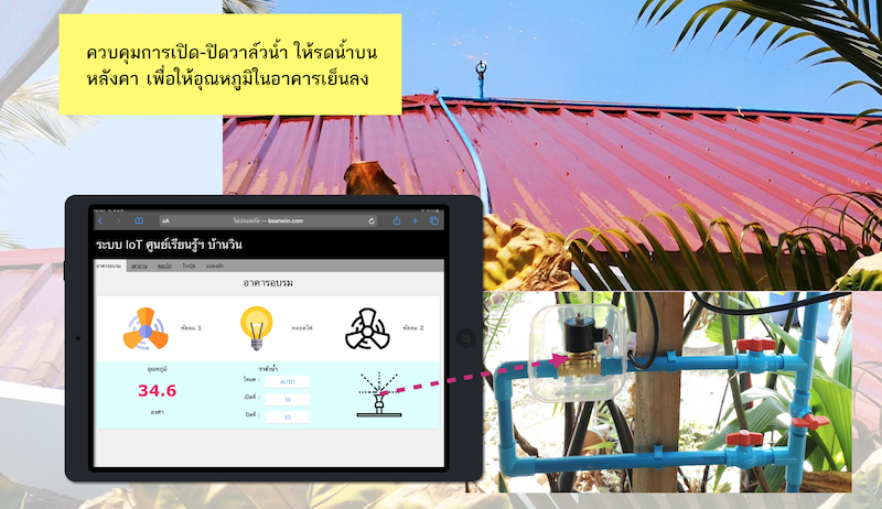 ภาพที่ 3