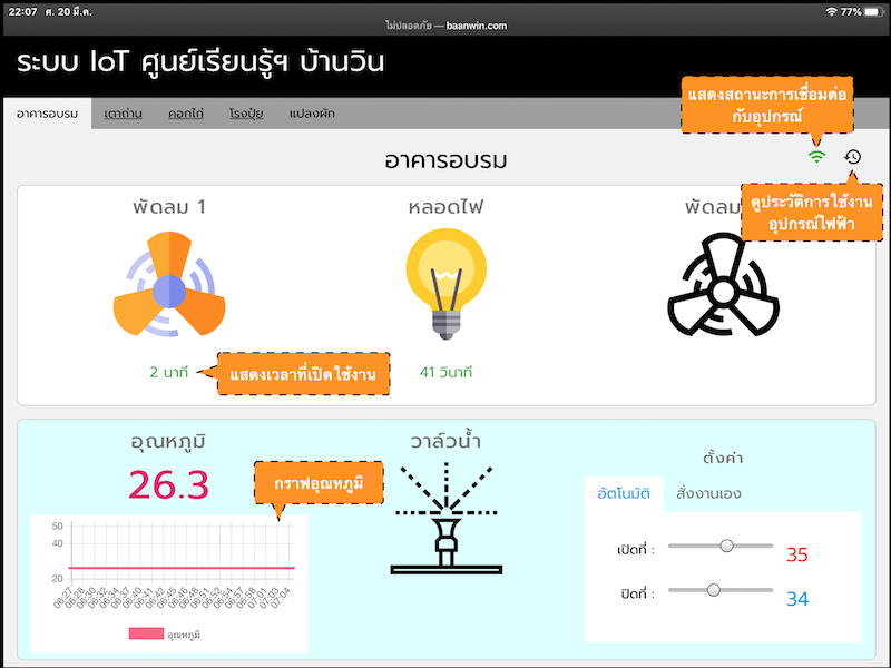 ภาพที่ 4