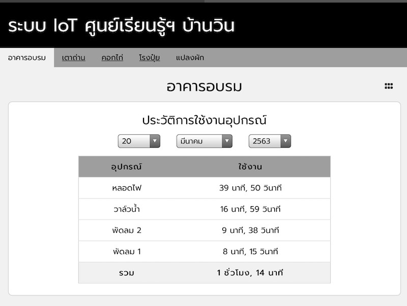 ภาพที่ 6