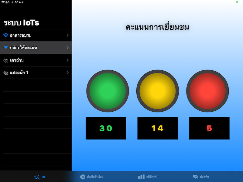 ภาพที่ 2