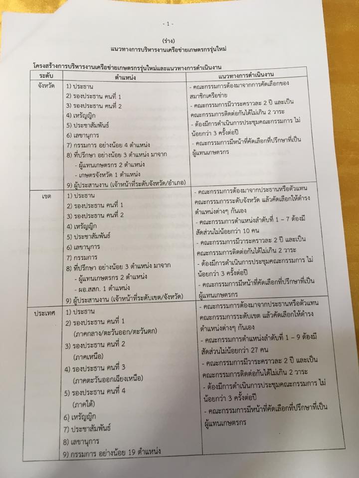 ภาพที่ 2