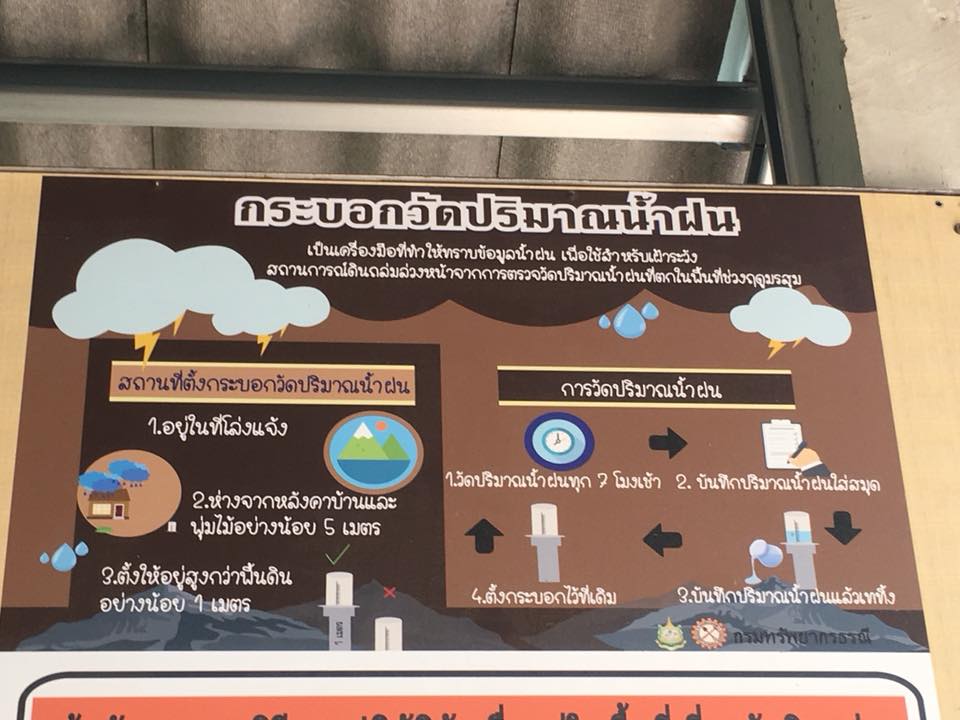 ภาพที่ 10