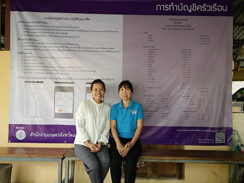 ภาพที่ 1