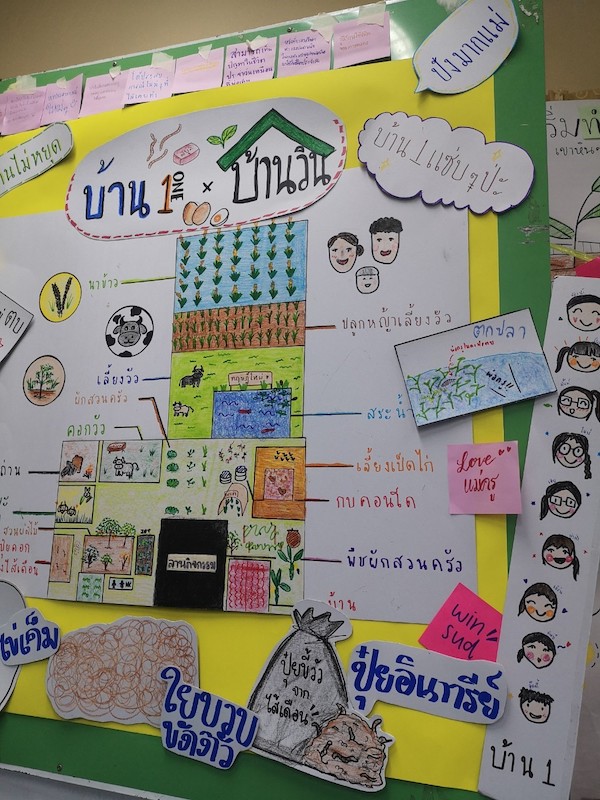 ภาพที่ 3